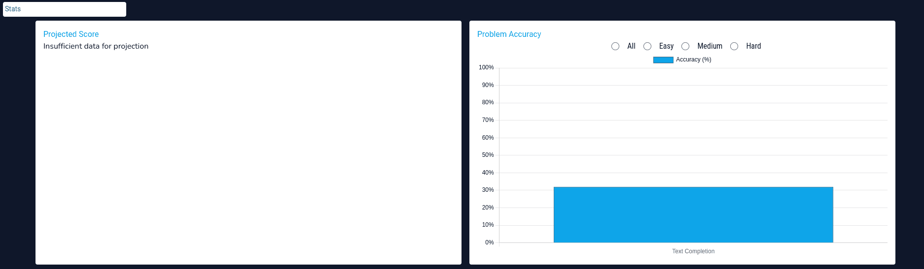 Performance Visualization